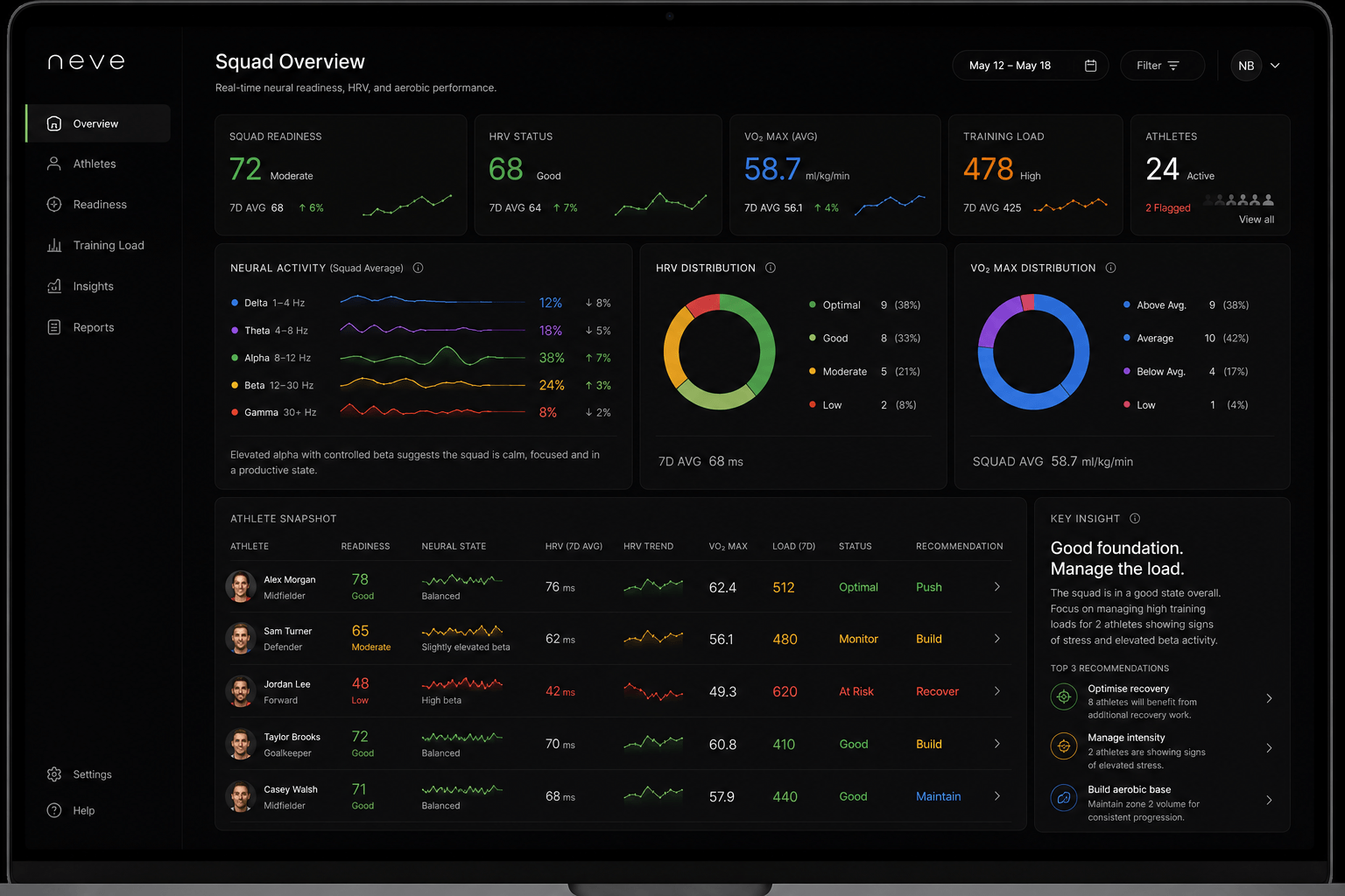 The Neve squad dashboard demo